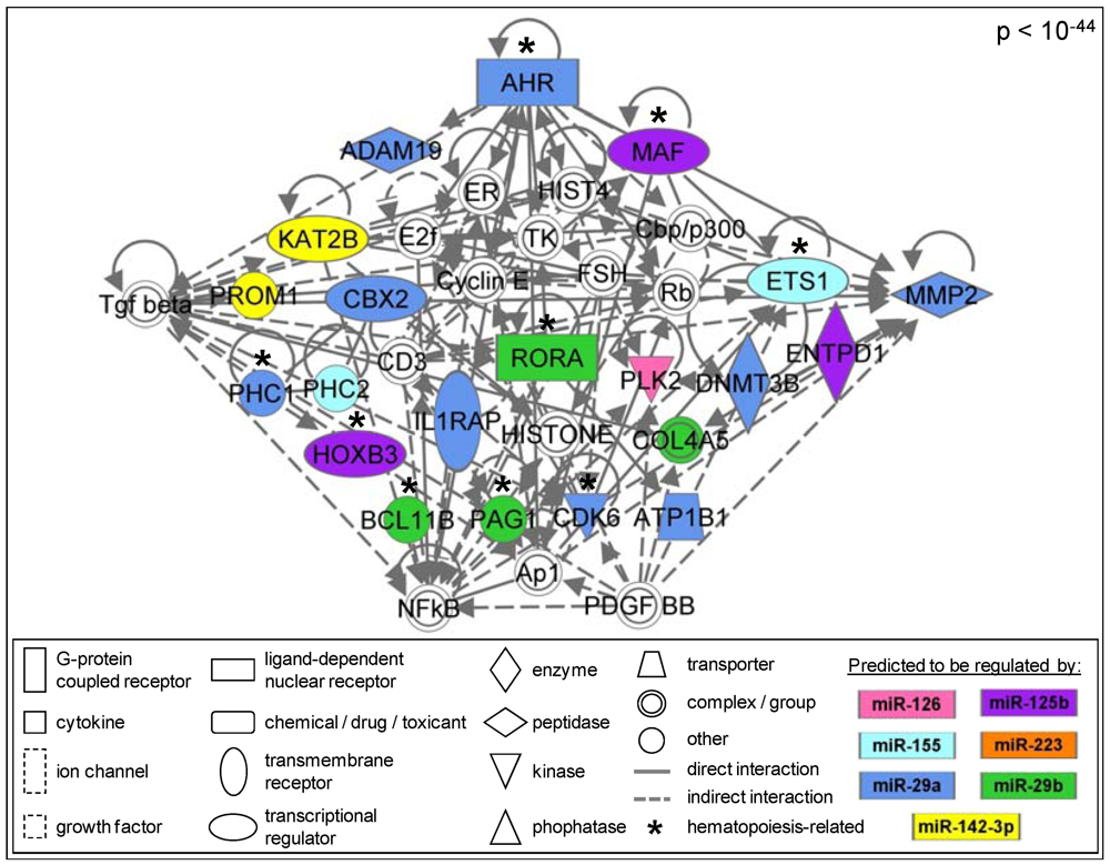Ijerph 09 01939 g004 1024