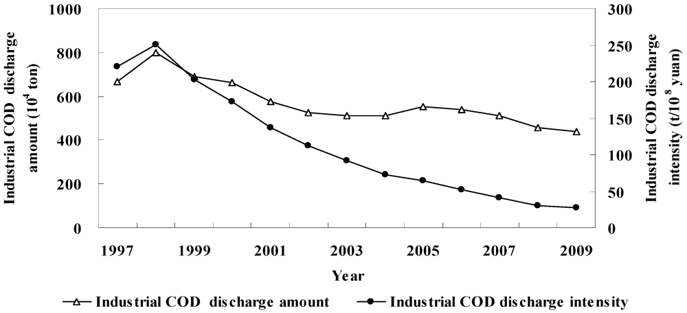 Ijerph 09 02031 g001 1024
