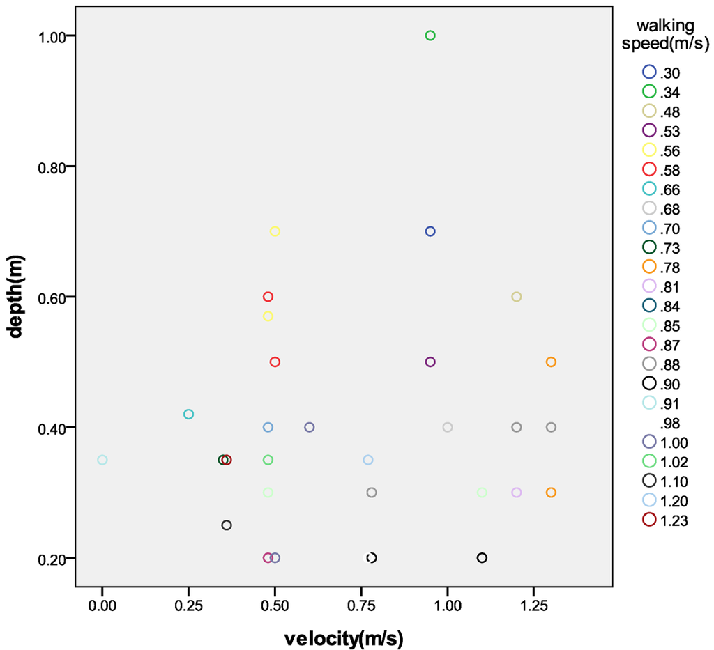 Ijerph 09 02057 g005 1024