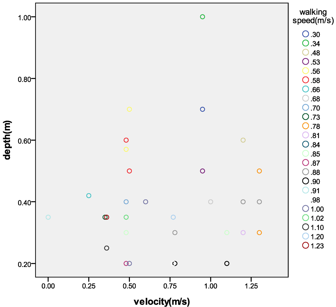 Ijerph 09 02057 g005