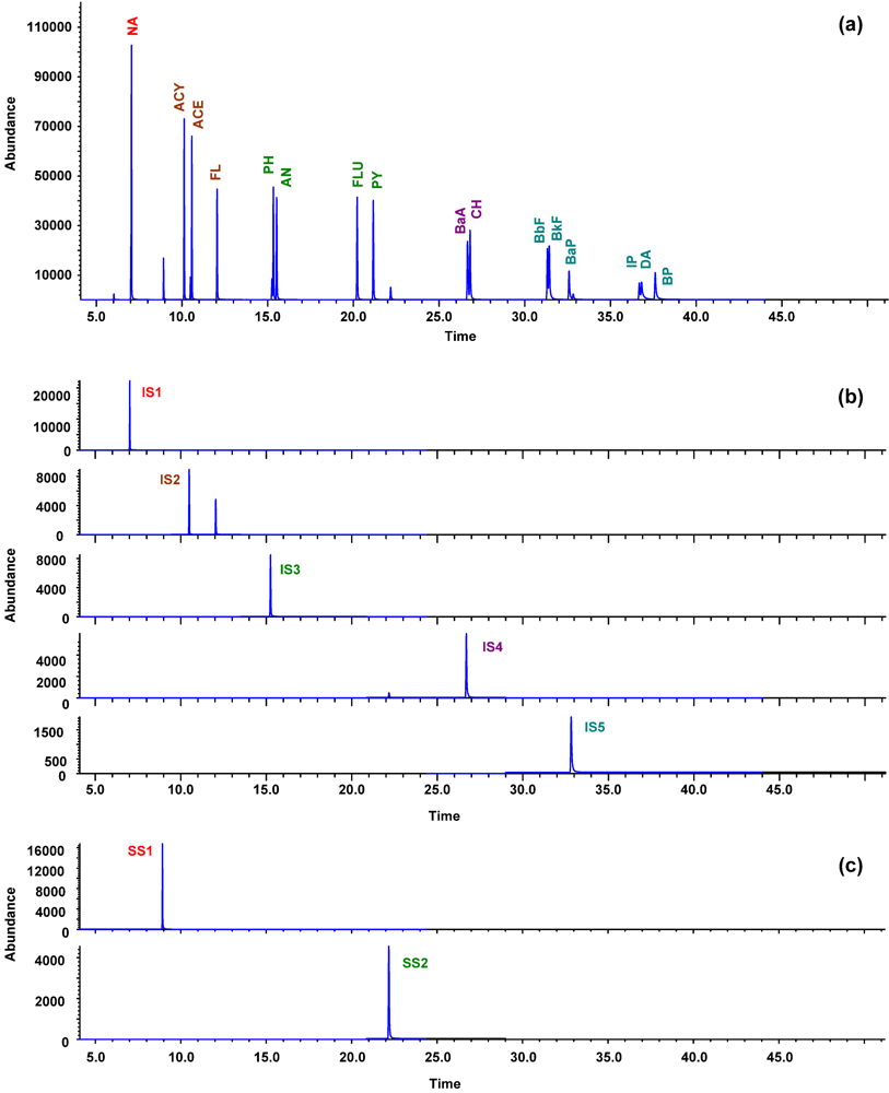 Ijerph 09 02175 g002