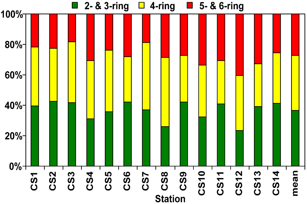 Ijerph 09 02175 g004