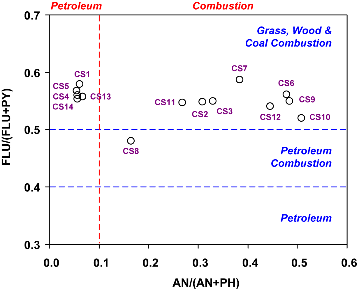 Ijerph 09 02175 g005