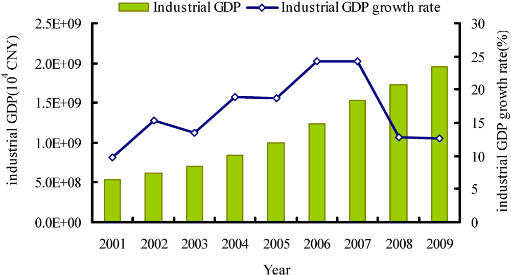 Ijerph 09 02226 g001 1024