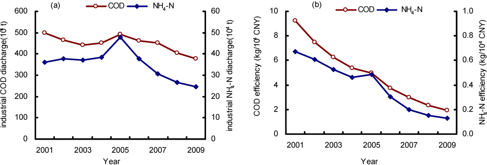 Ijerph 09 02226 g002 1024