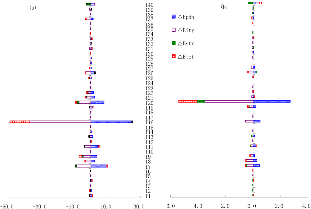 Ijerph 09 02226 g003 1024