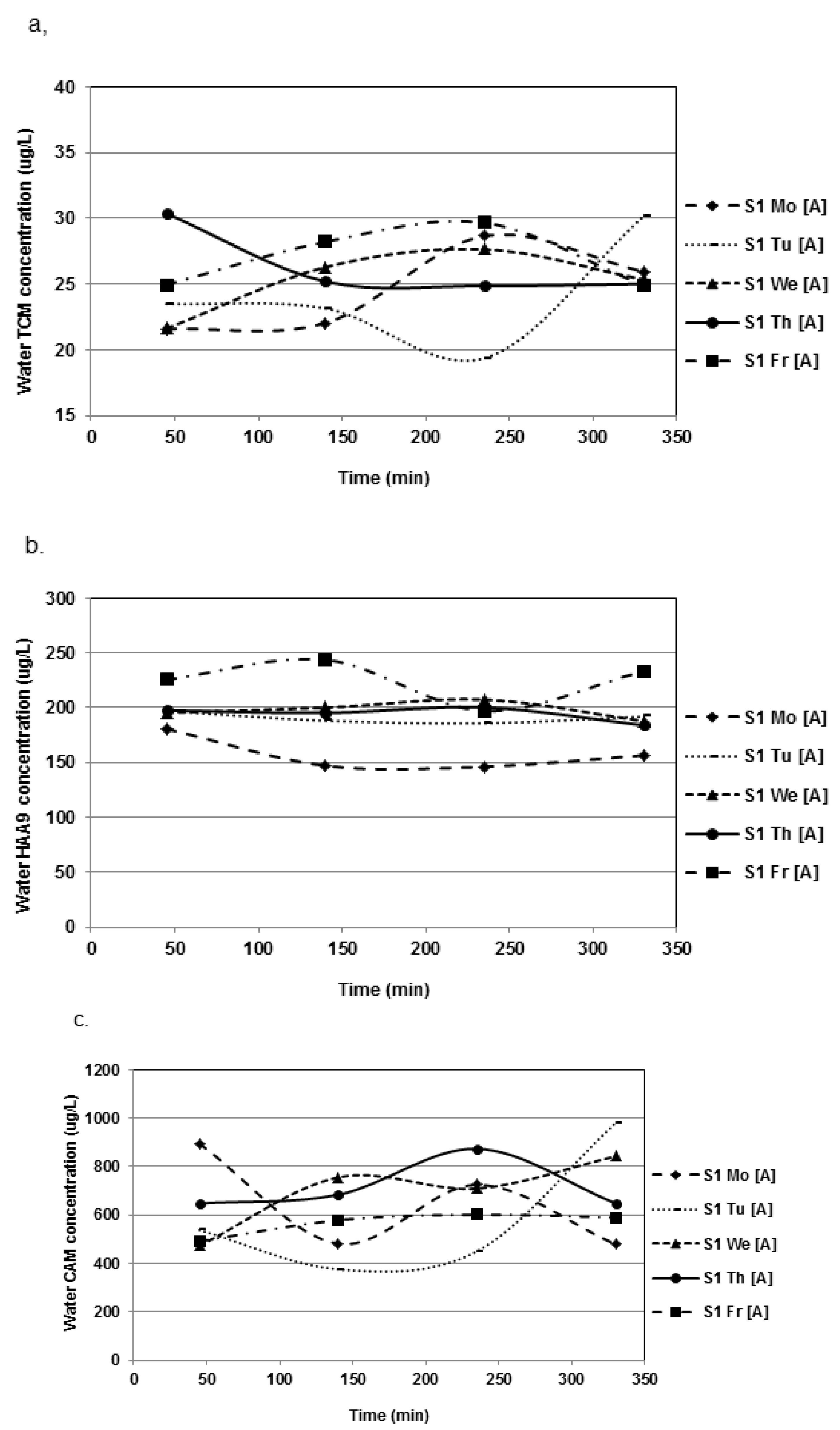 Ijerph 09 02562 g001