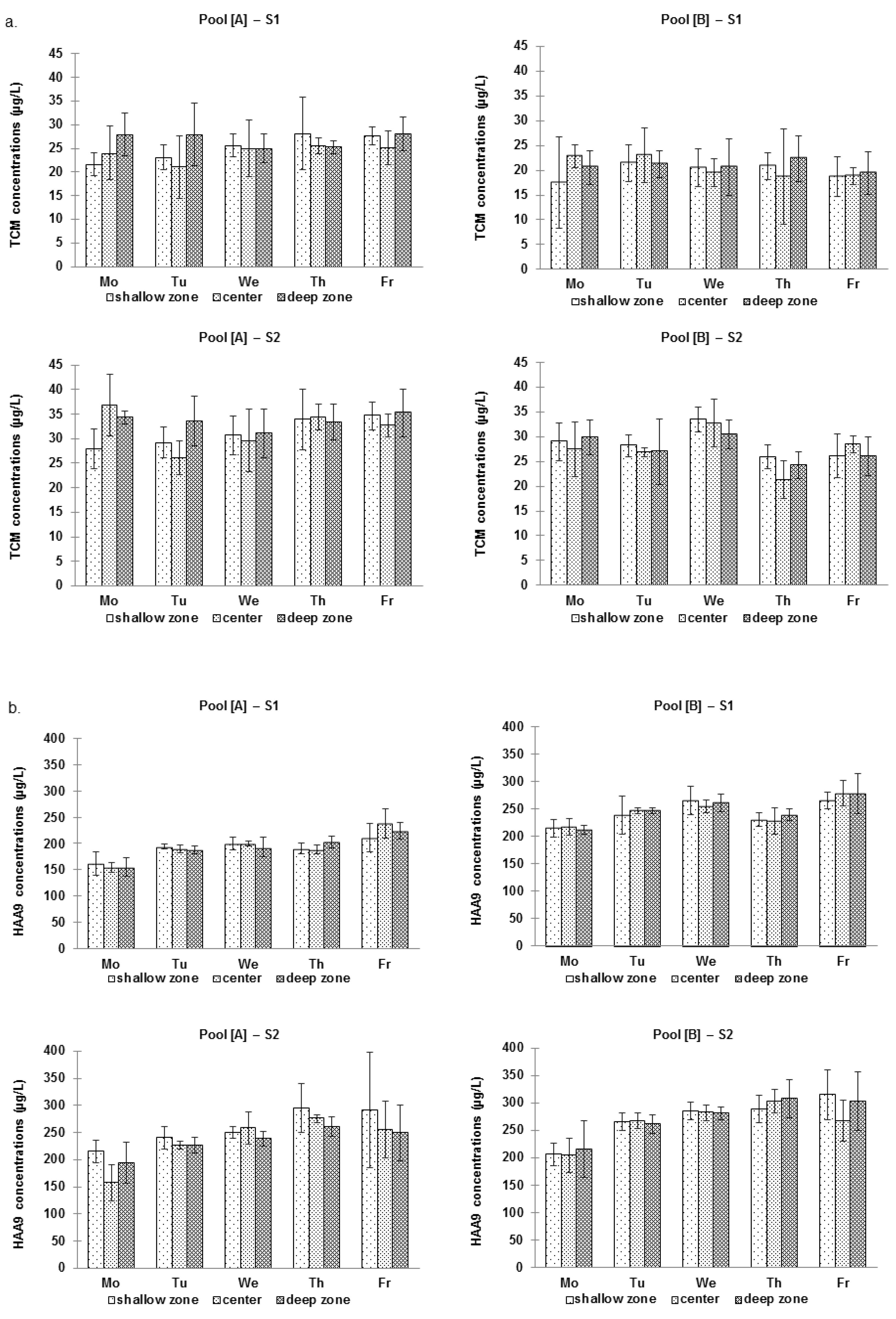 Ijerph 09 02562 g002