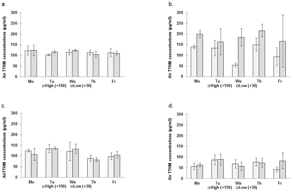 Ijerph 09 02562 g004 1024