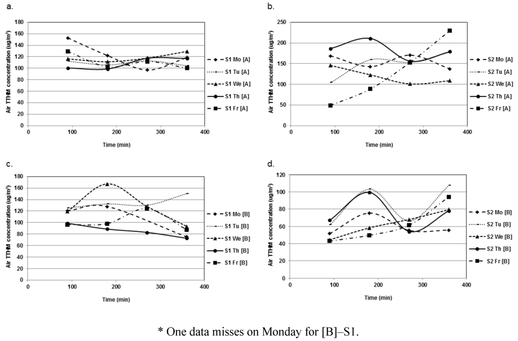 Ijerph 09 02562 g005 1024