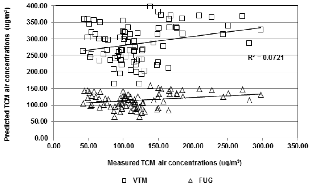 Ijerph 09 02562 g008 1024