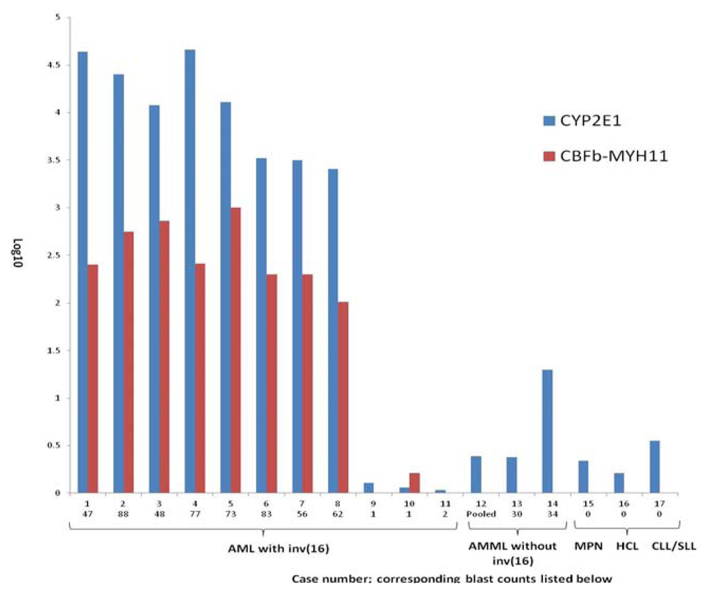 Ijerph 09 02788 g001 1024