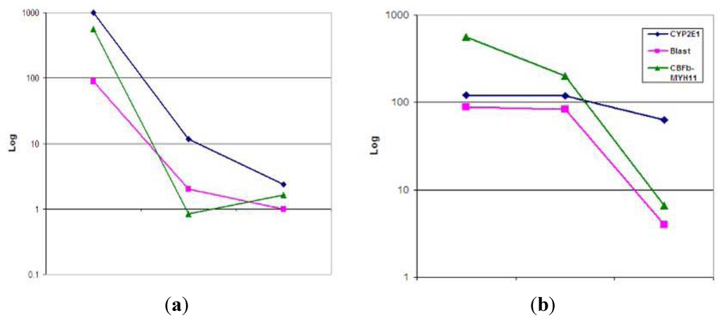 Ijerph 09 02788 g002 1024