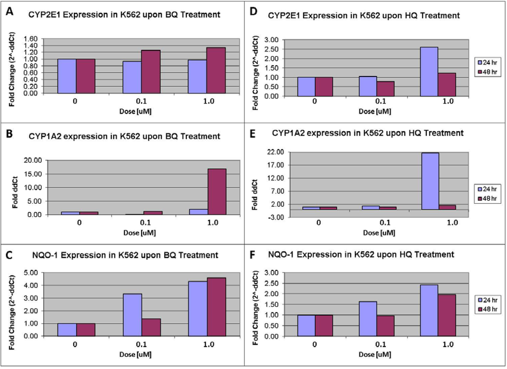 Ijerph 09 02788 g004 1024