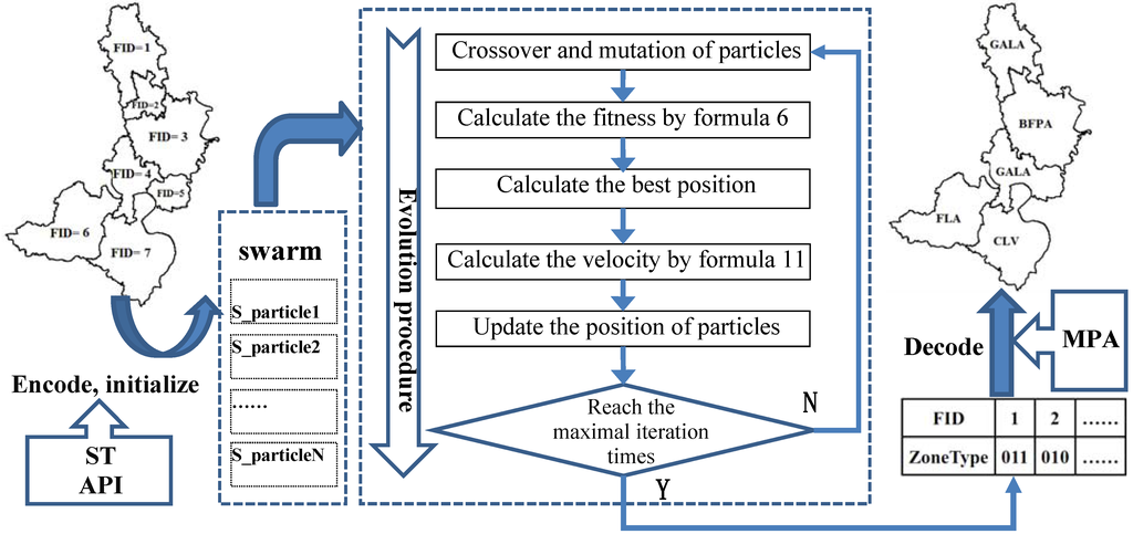 Ijerph 09 02801 g007 1024