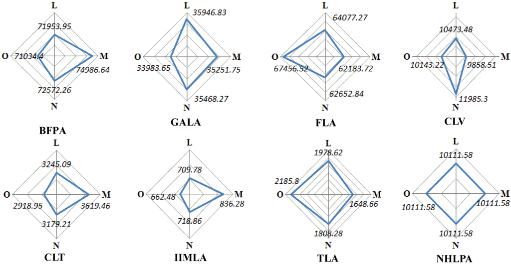 Ijerph 09 02801 g010 1024