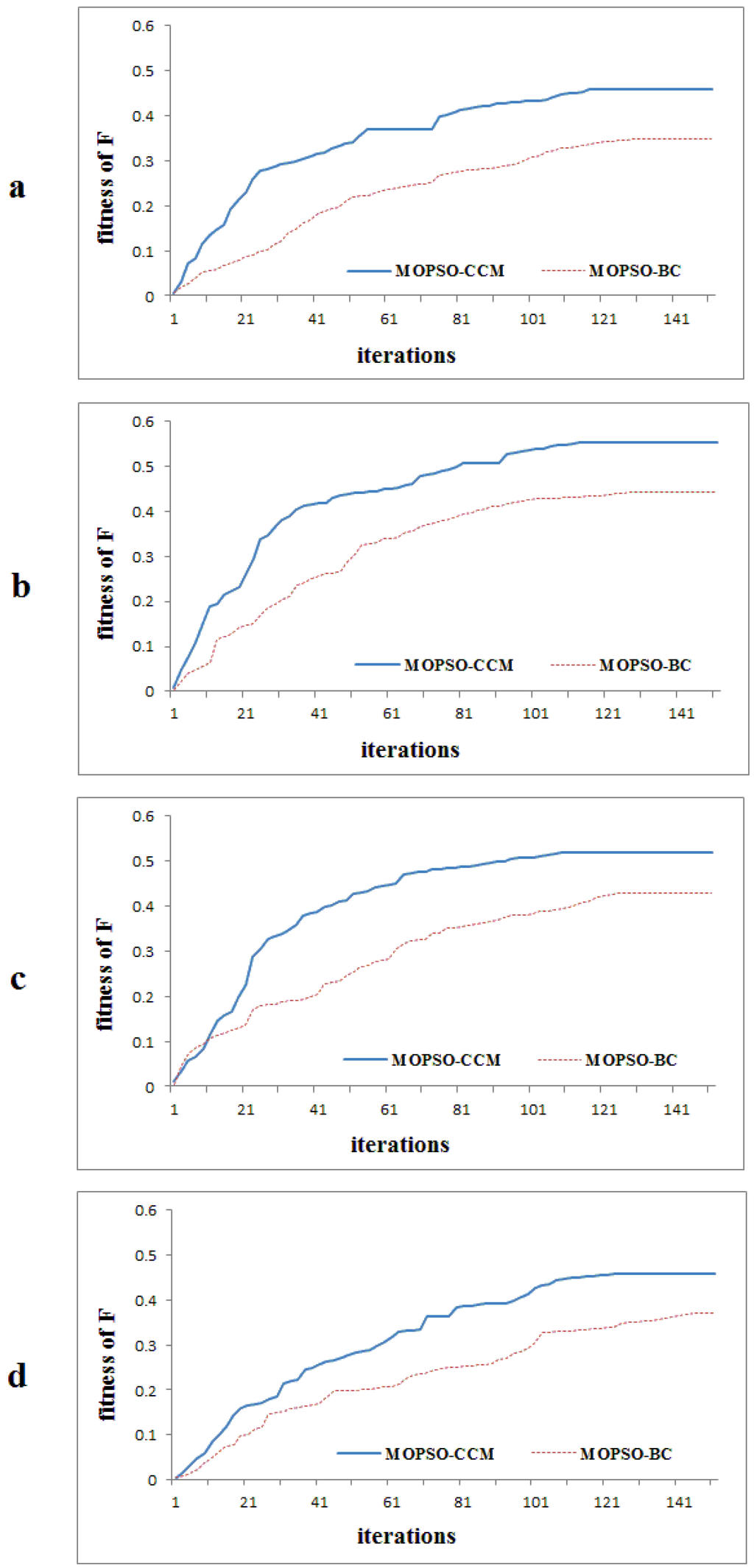 Ijerph 09 02801 g012 1024