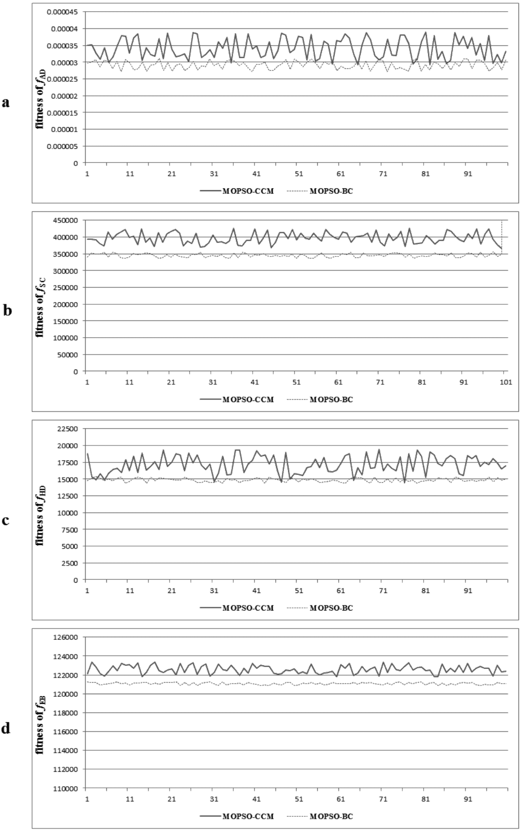 Ijerph 09 02801 g013 1024