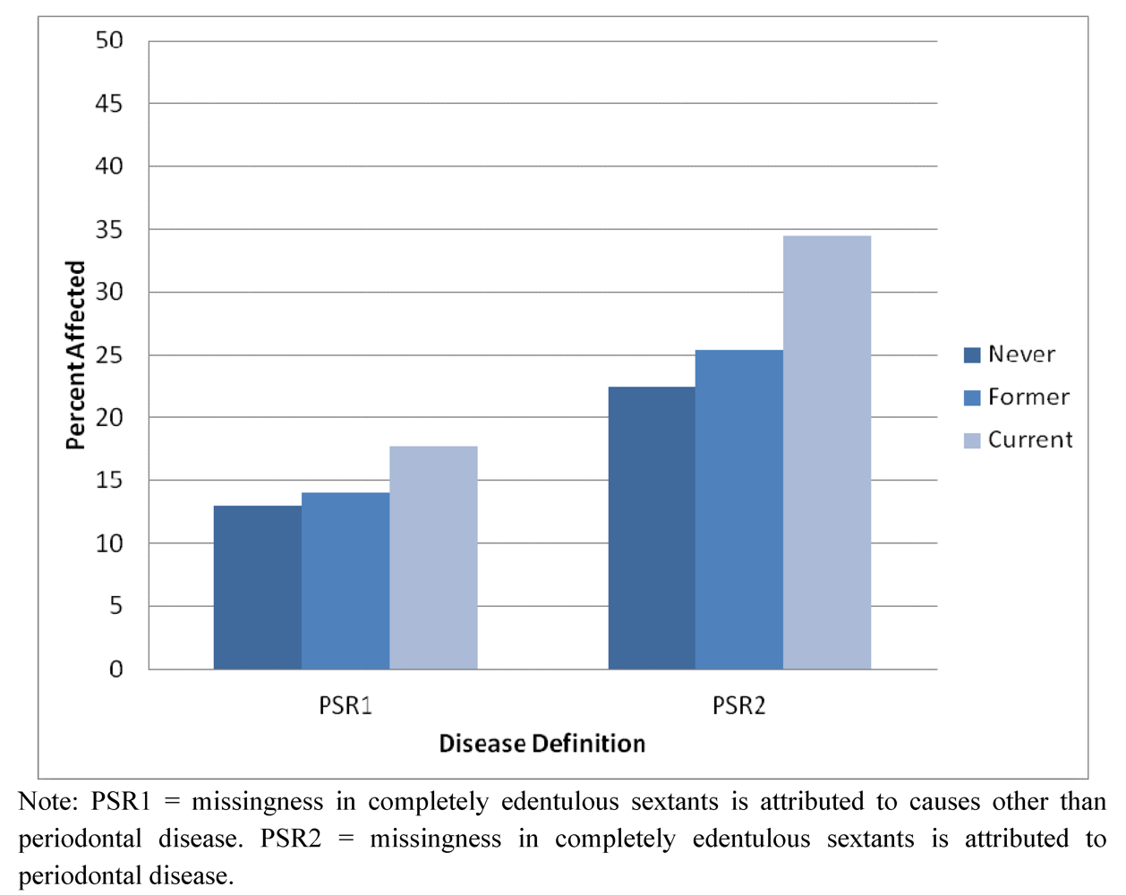 Ijerph 09 02839 g001