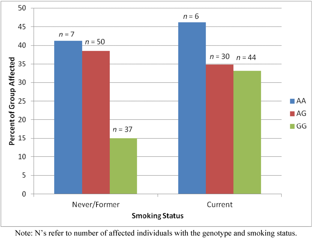 Ijerph 09 02839 g002 1024