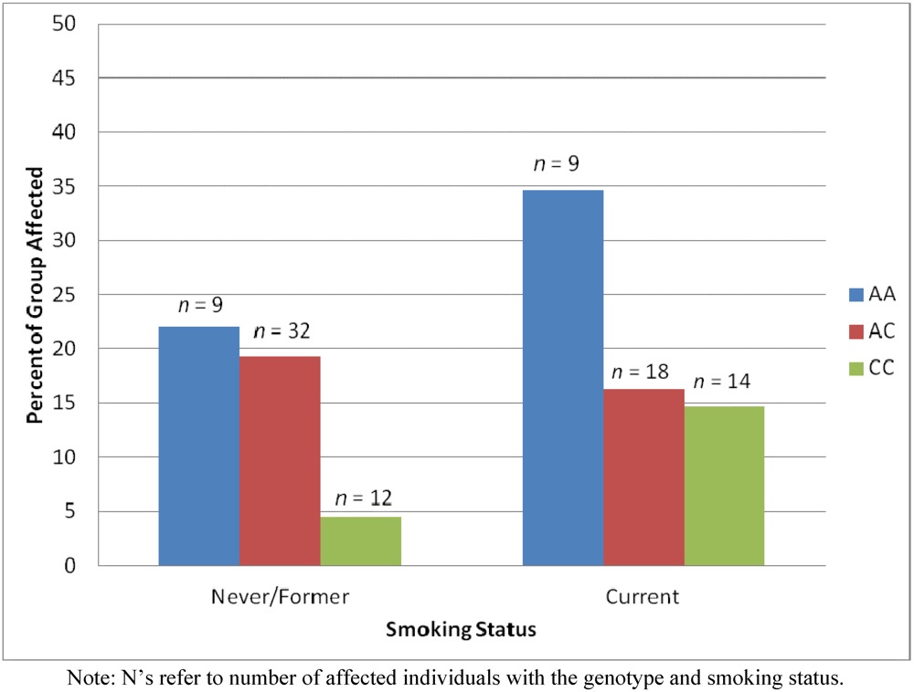Ijerph 09 02839 g003