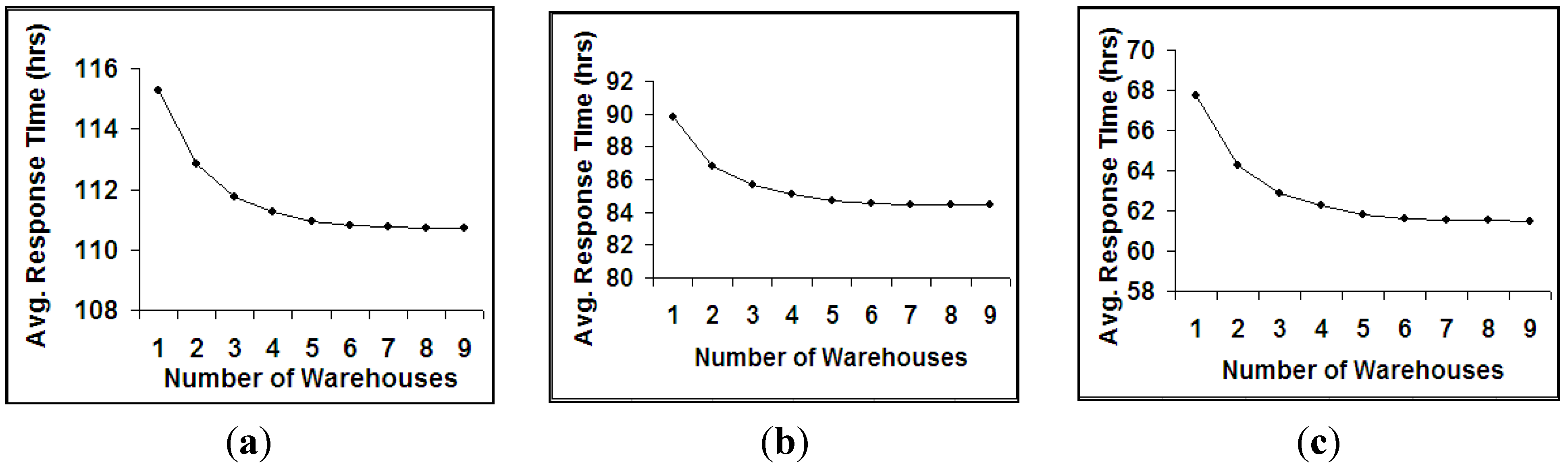 Ijerph 09 02863 g001