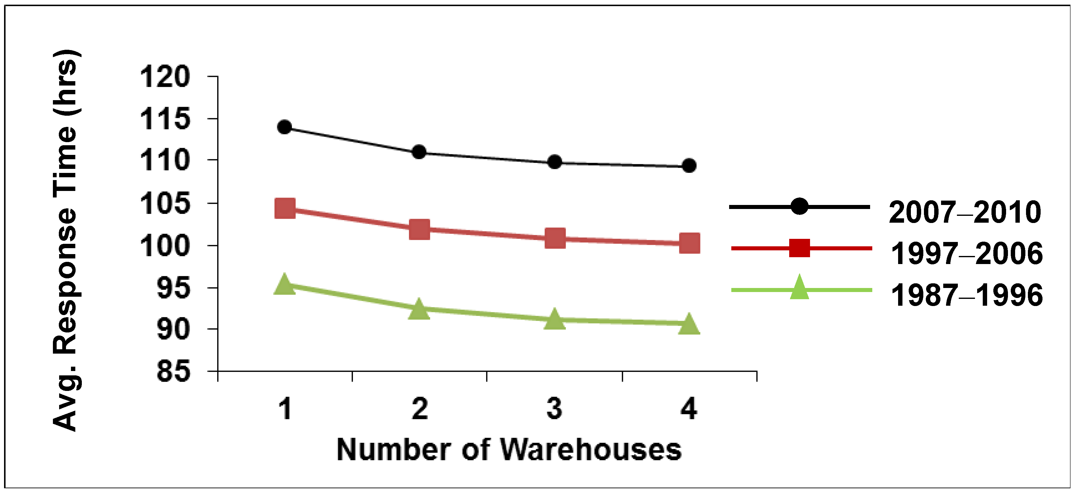 Ijerph 09 02863 g003