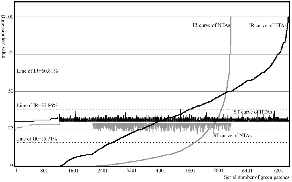 Ijerph 09 02922 g003 1024