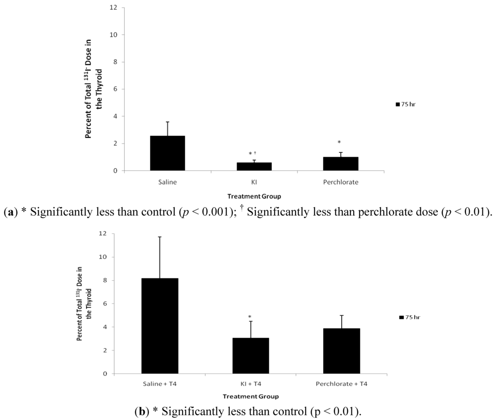 Ijerph 09 02936 g003 1024