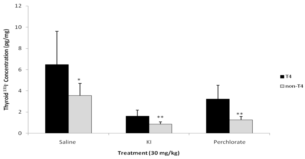 Ijerph 09 02936 g004 1024