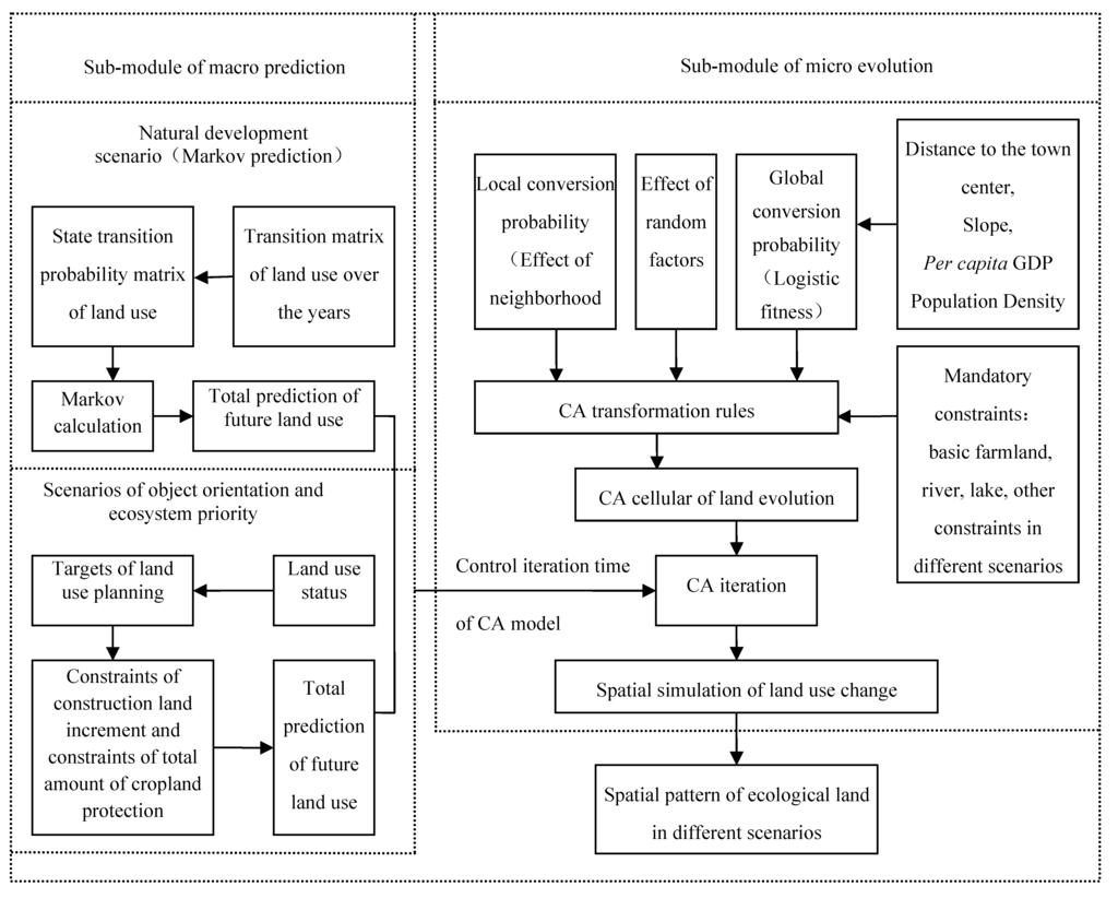 Ijerph 09 02986 g002 1024