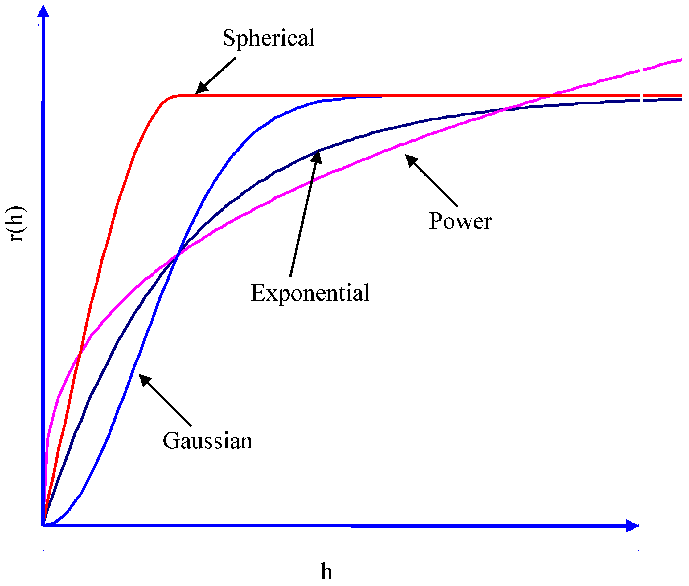 Ijerph 09 03085 g003