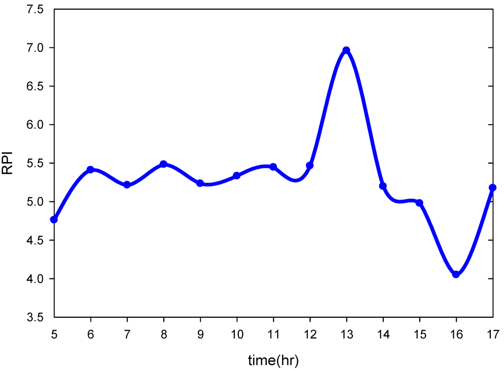 Ijerph 09 03085 g008 1024