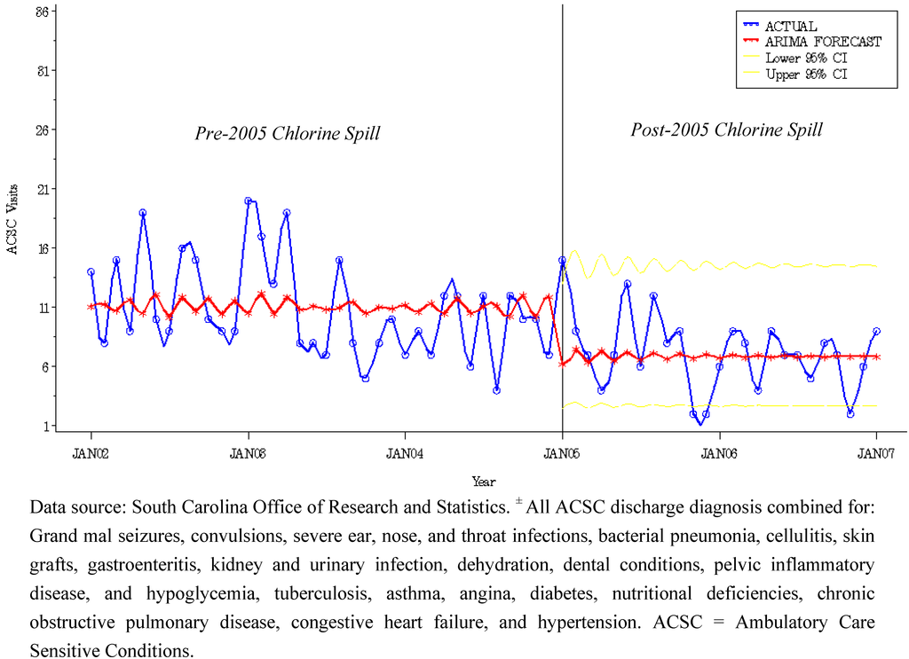 Ijerph 09 03384 g001 1024