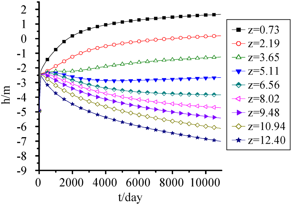Ijerph 09 03437 g005 1024