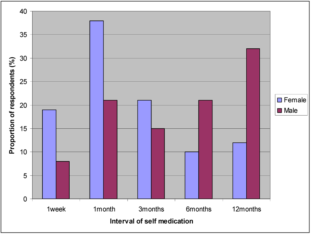 Ijerph 09 03519 g001