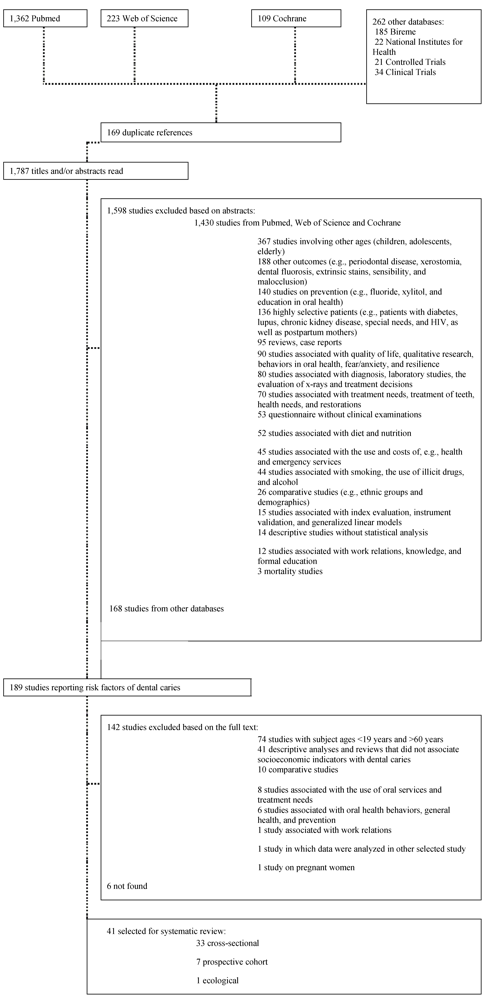 Ijerph 09 03540 g001