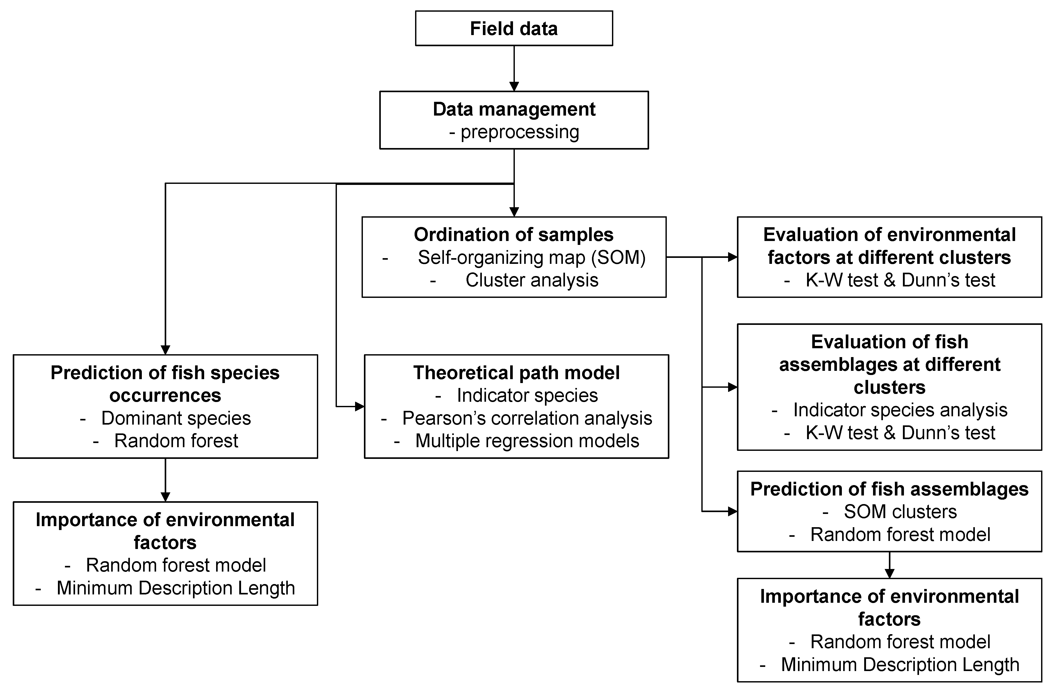 Ijerph 09 03629 g002