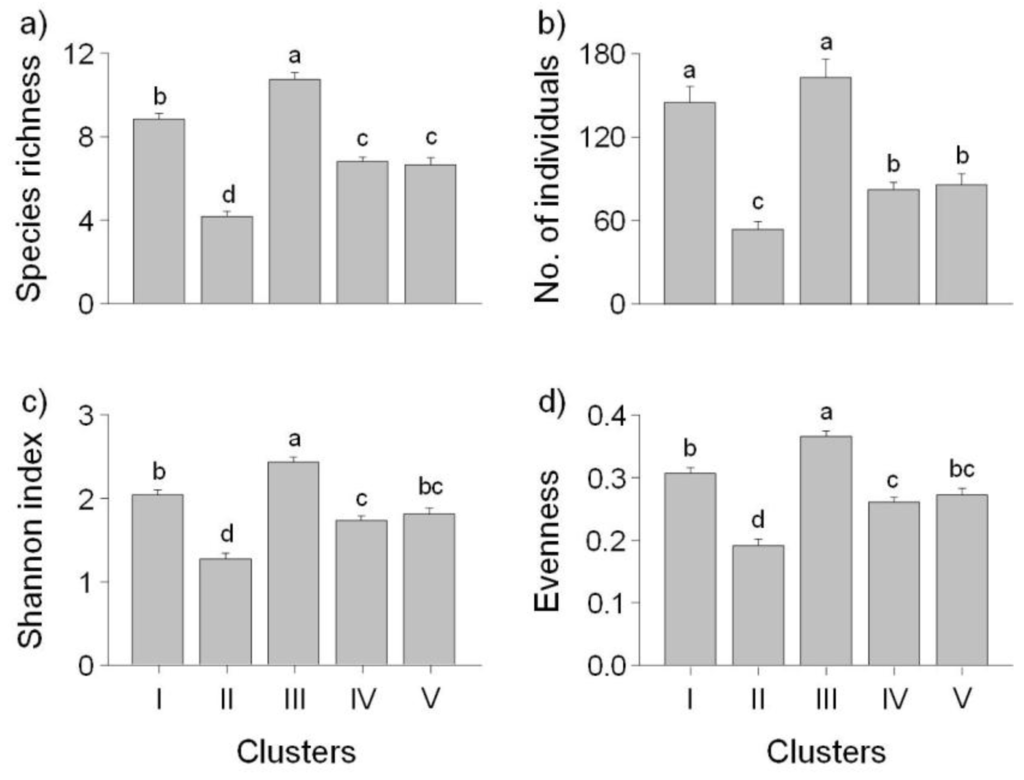 Ijerph 09 03629 g004 1024