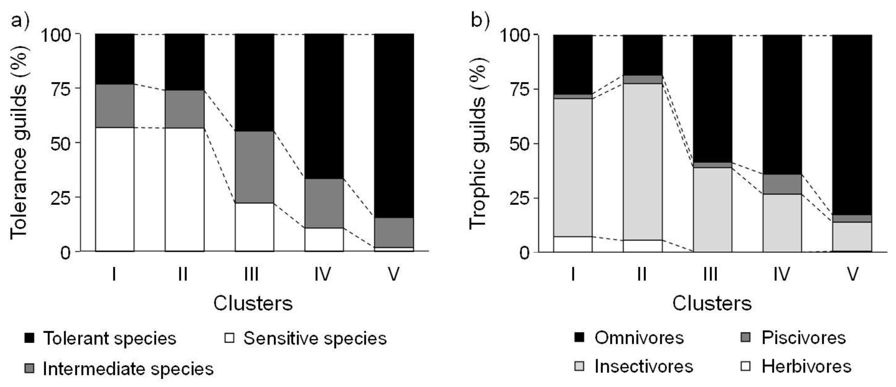 Ijerph 09 03629 g005