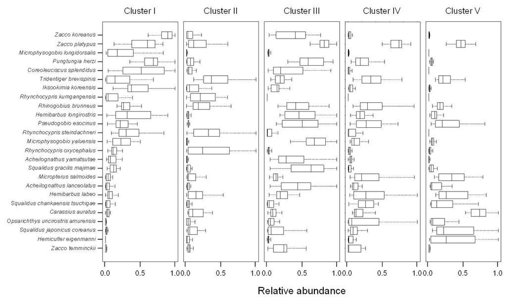 Ijerph 09 03629 g006 1024