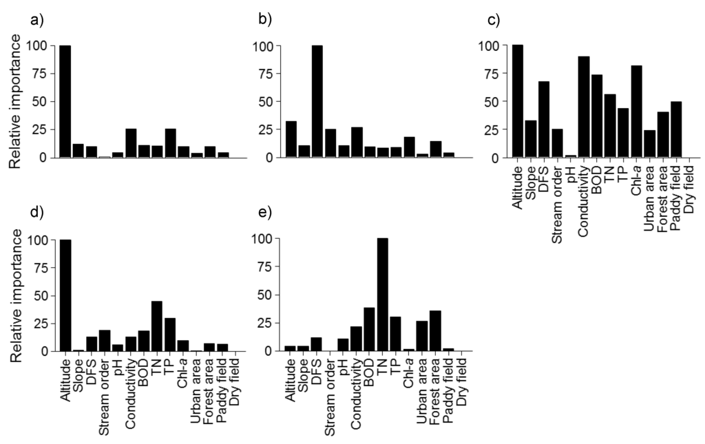 Ijerph 09 03629 g007 1024
