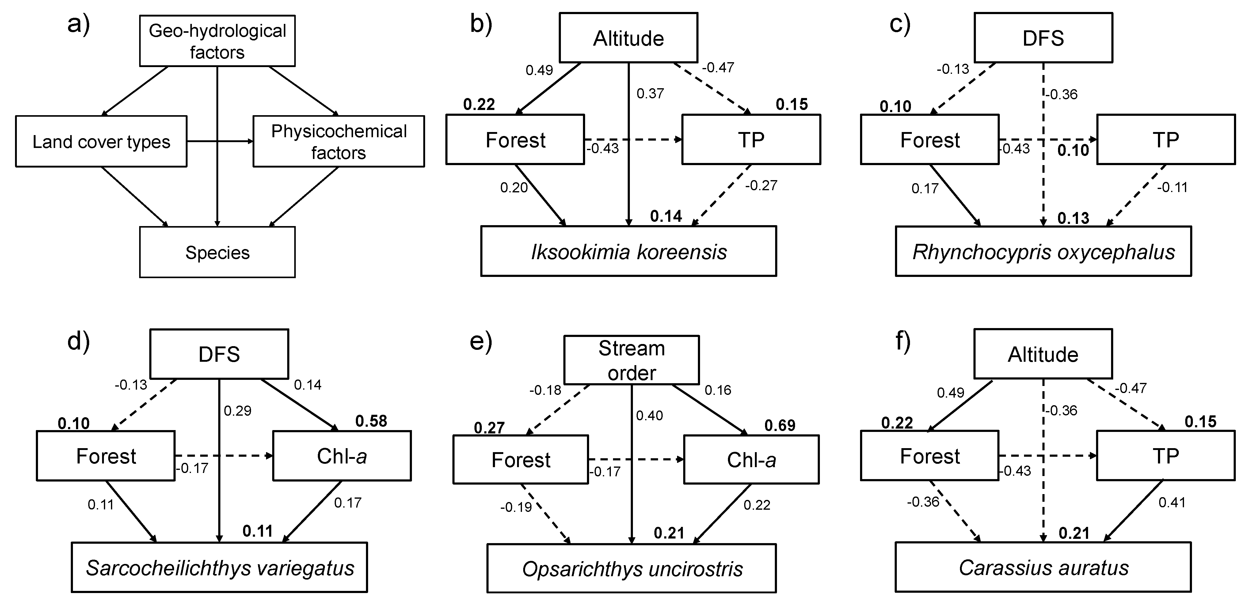 Ijerph 09 03629 g008