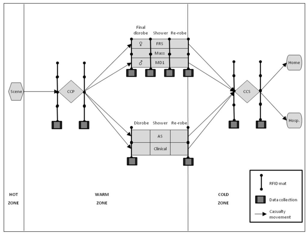 Ijerph 09 03685 g001 1024