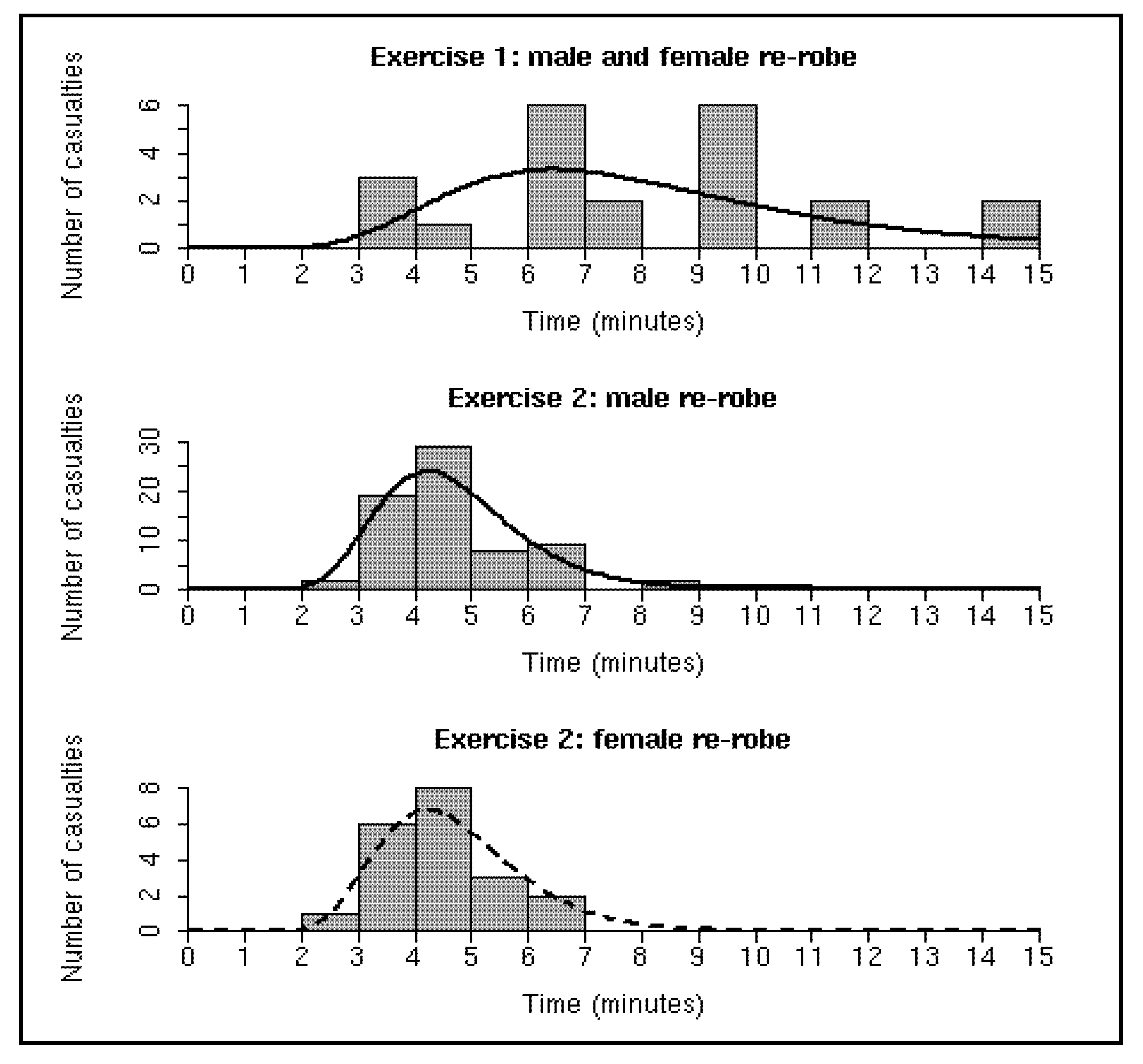 Ijerph 09 03685 g004