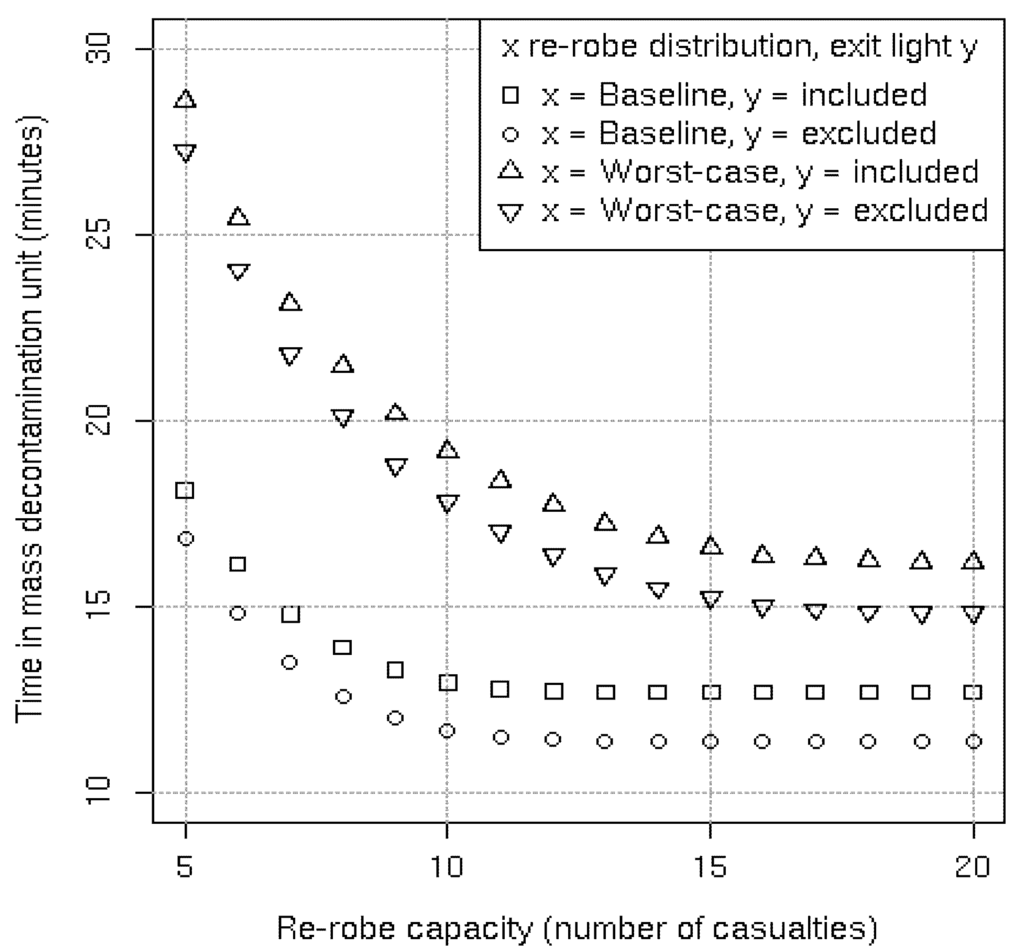 Ijerph 09 03685 g005 1024