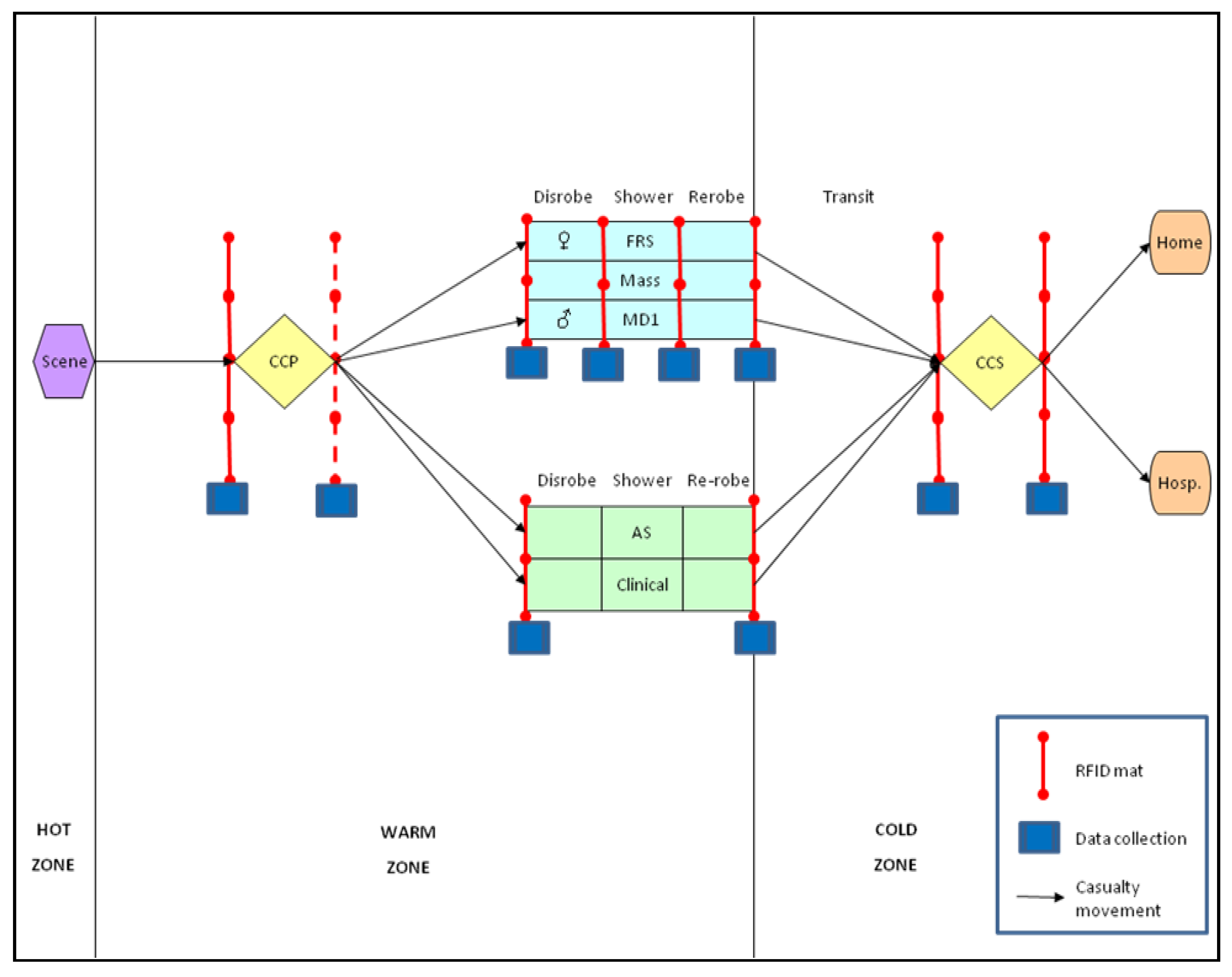 Ijerph 09 03685 g007