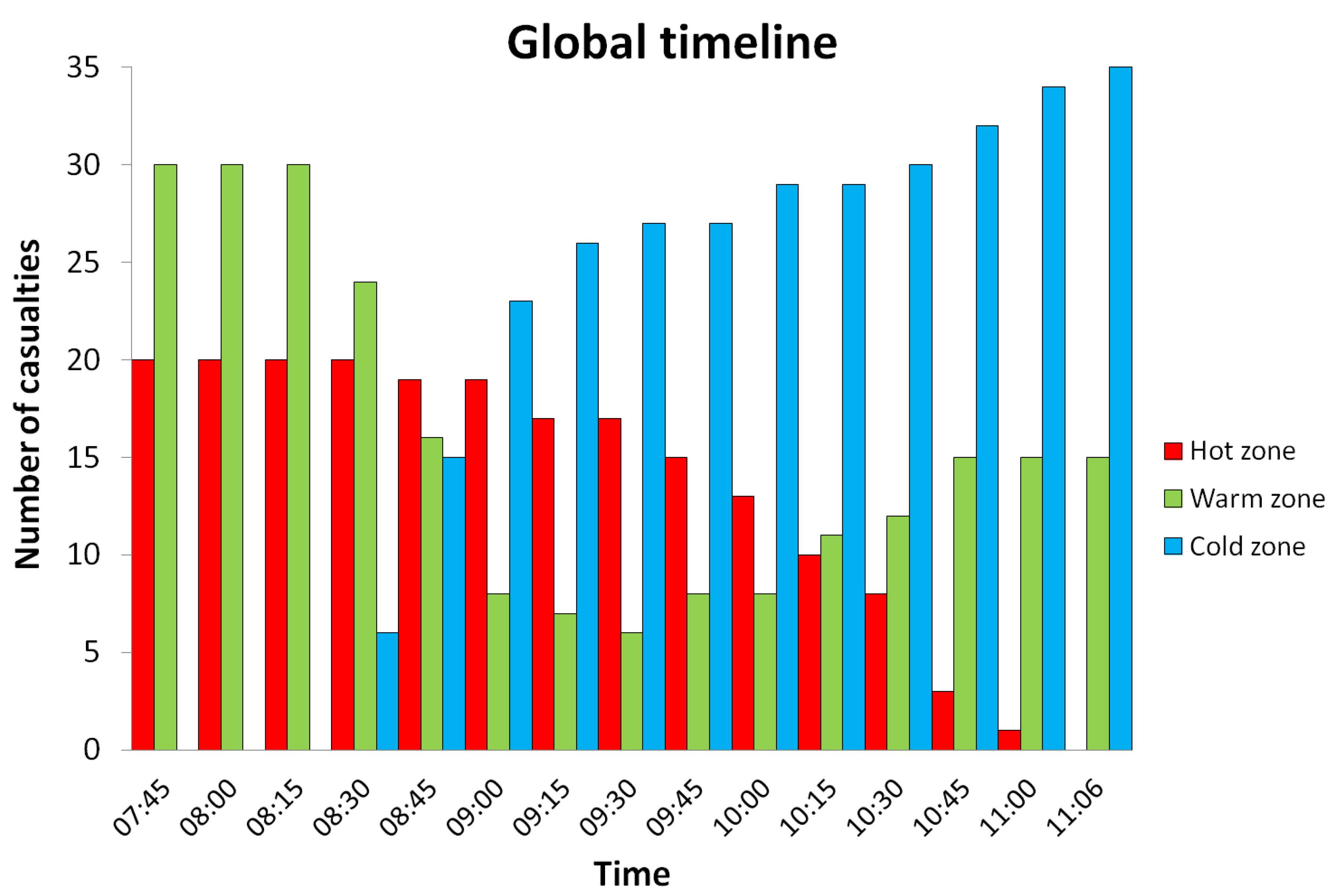 Ijerph 09 03685 g008