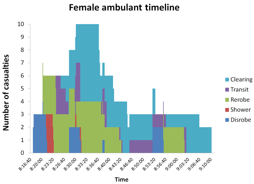 Ijerph 09 03685 g010 1024