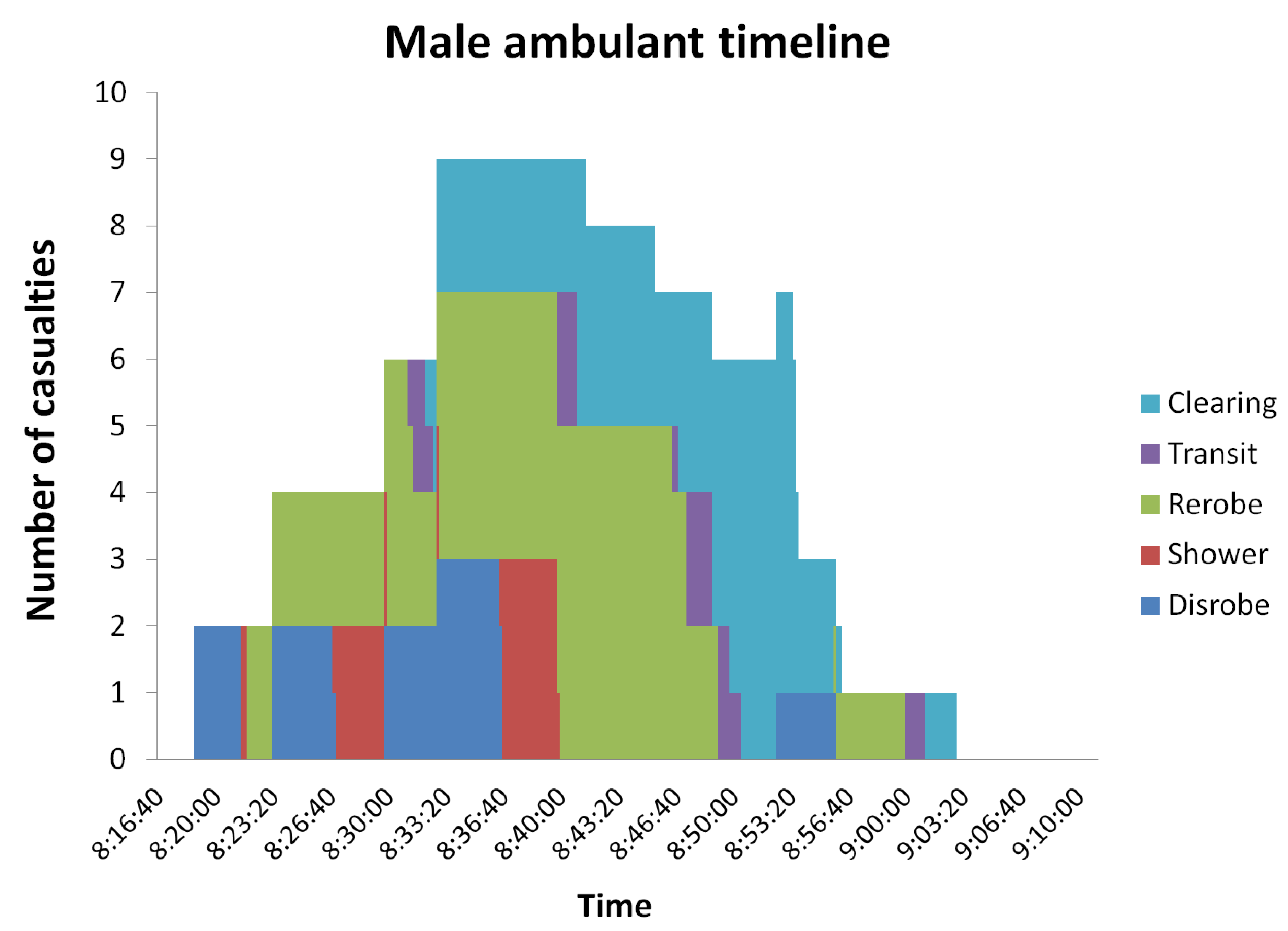 Ijerph 09 03685 g011